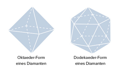 Oktaede-r und Dodekaede-Form von Diamanten